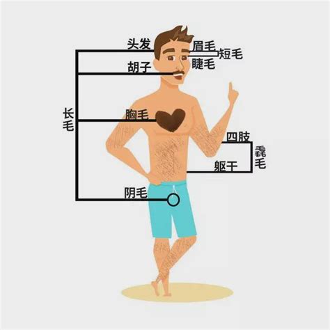 下巴一根毛|身上有一根毛特別長，是長壽象徵，還是癌變前兆？